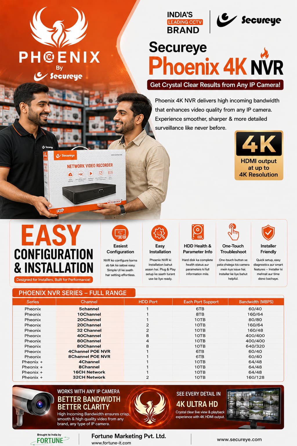 Best CCTV Camera Dealer in Patna | Trusted CCTV Dealer in Patna | 9905179259